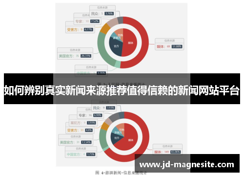 如何辨别真实新闻来源推荐值得信赖的新闻网站平台