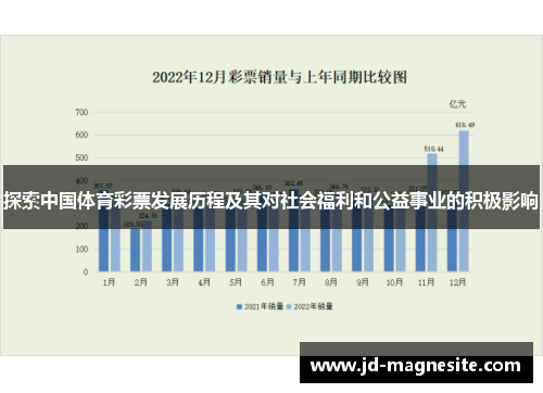 探索中国体育彩票发展历程及其对社会福利和公益事业的积极影响